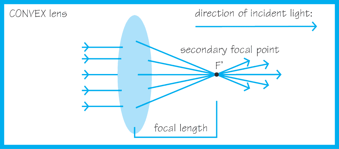 Convex 1 